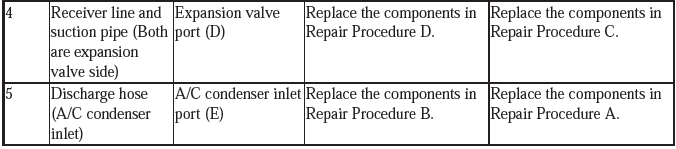 HVAC System - Testing & Troubleshooting